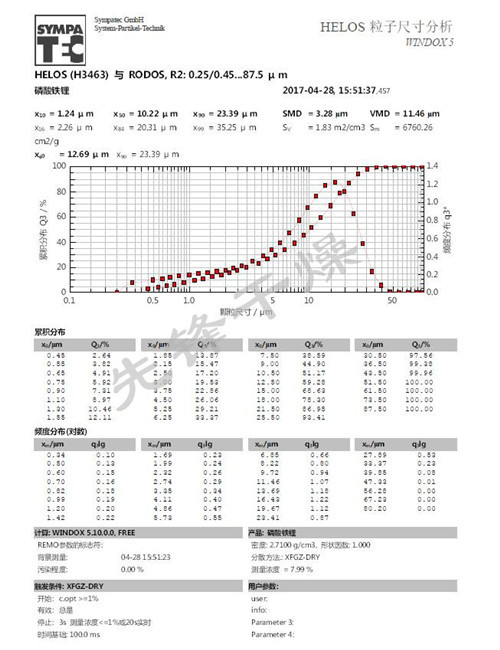 產(chǎn)品優(yōu)勢-粒度分析報(bào)告